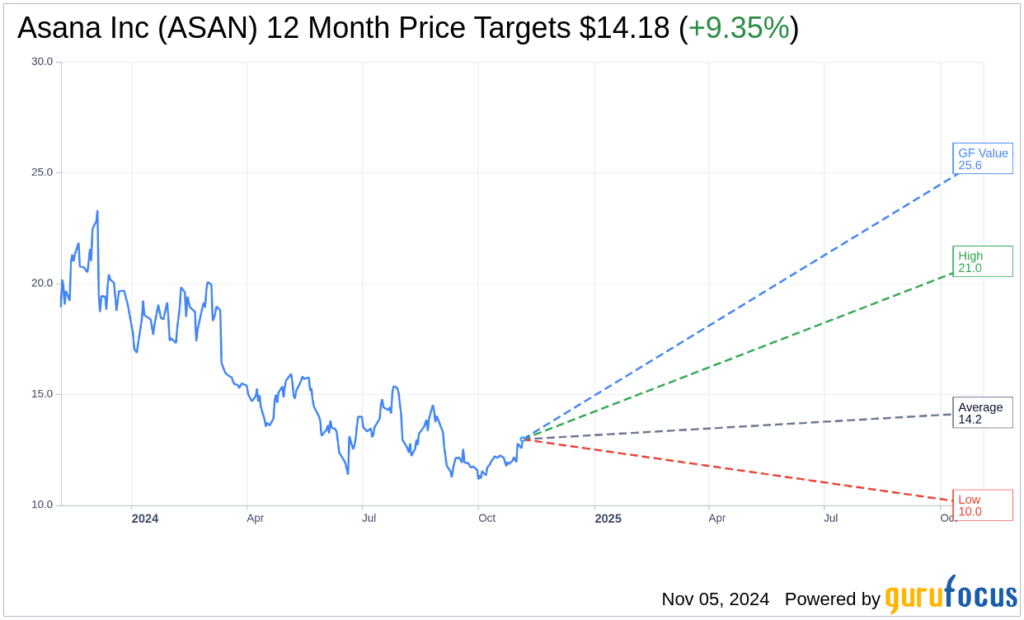 asan stock