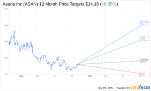 asan stock